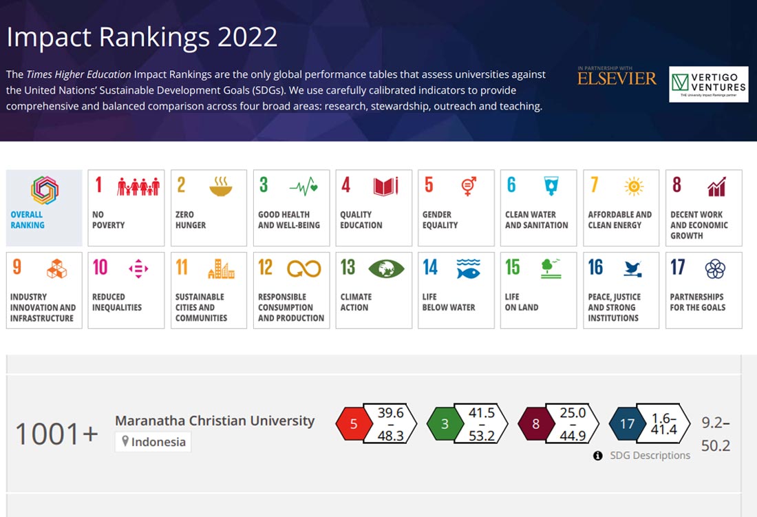 Impact ranking. The Impact rankings 2022. Universitas Indonesia 2022. The Impact rankings 2022 logo. ТОЗ of times higher Education ranking 2022.